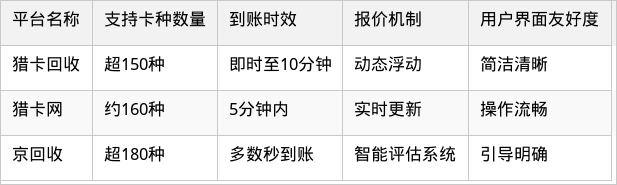 表格图片