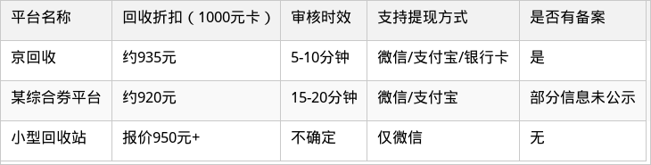 表格图片