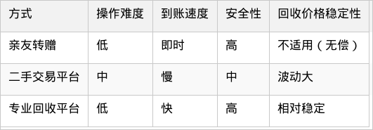表格图片