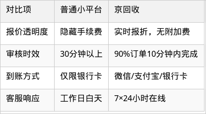表格图片