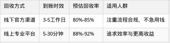 表格图片