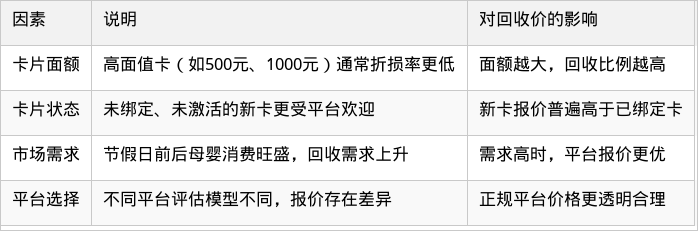 表格图片