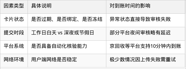 表格图片