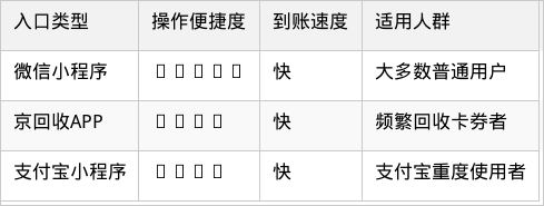 表格图片