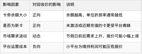 表格图片