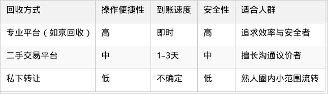 表格图片