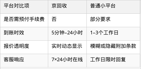 表格图片