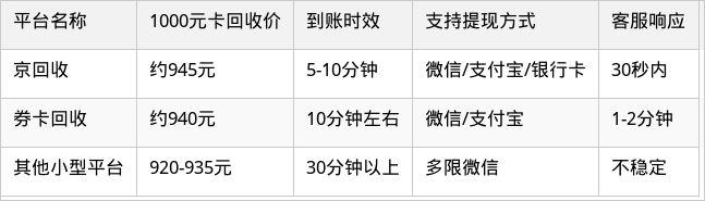 表格图片