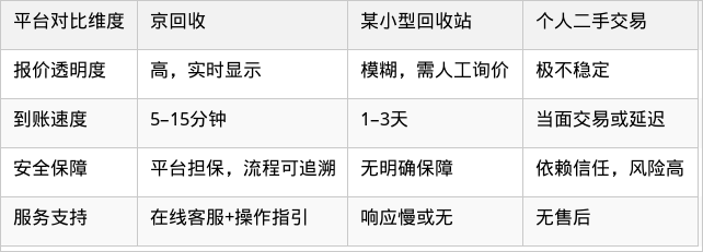 表格图片