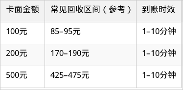 表格图片