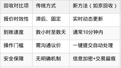 表格图片