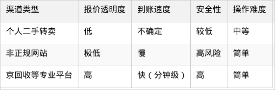 表格图片