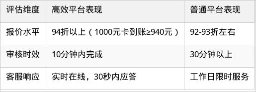 表格图片