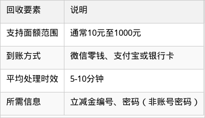 表格图片