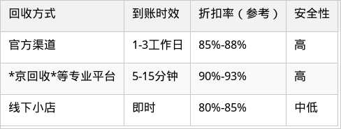 表格图片