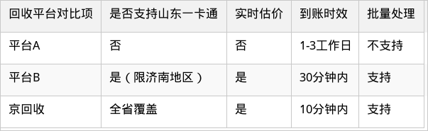 表格图片
