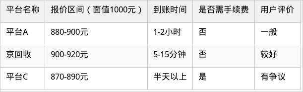 表格图片