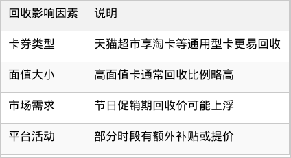表格图片