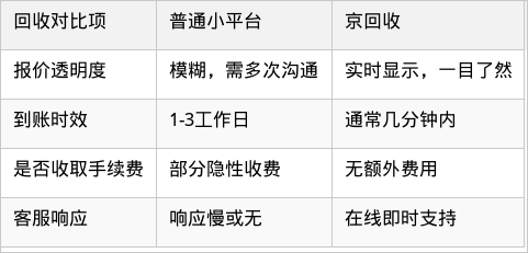 表格图片