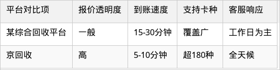 表格图片