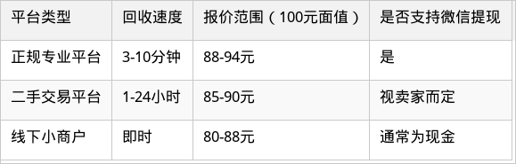 表格图片