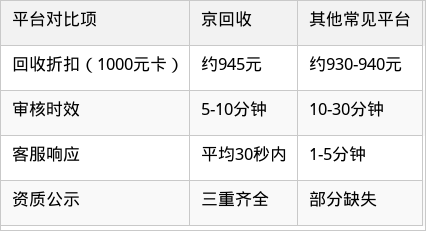 表格图片