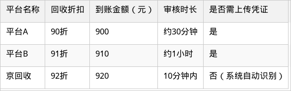 表格图片