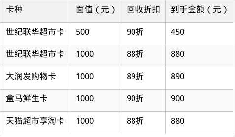 表格图片