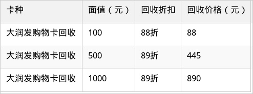 表格图片