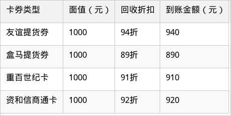 表格图片