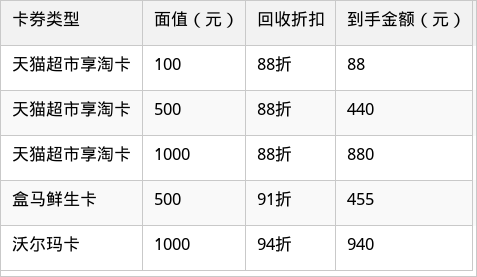表格图片