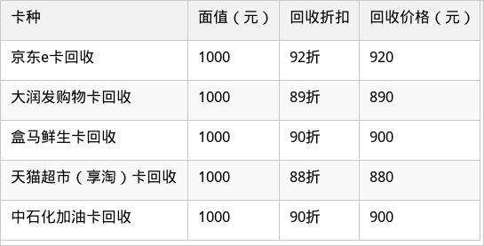 表格图片