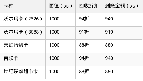 表格图片