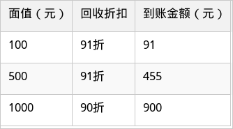 表格图片