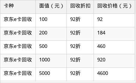 表格图片