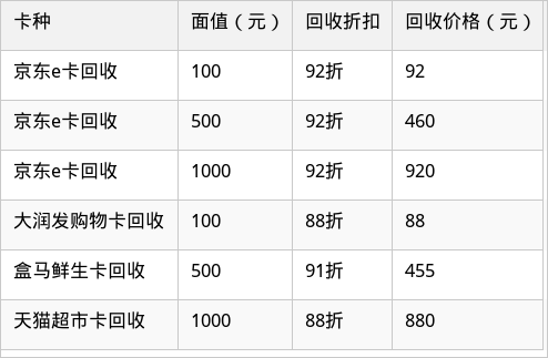 表格图片