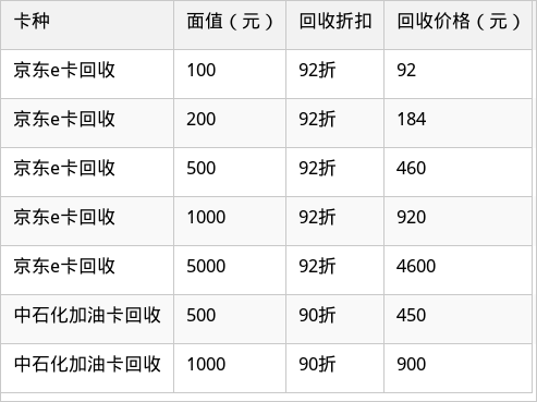 表格图片