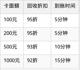 表格图片