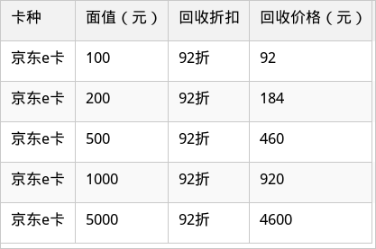 表格图片