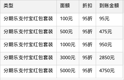 表格图片