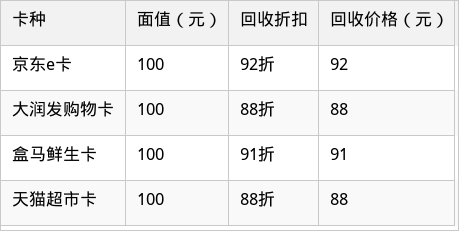 表格图片