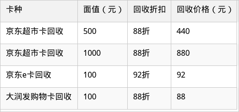 表格图片