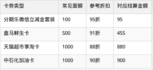 表格图片