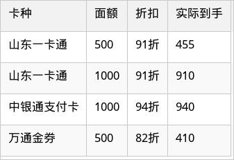 表格图片