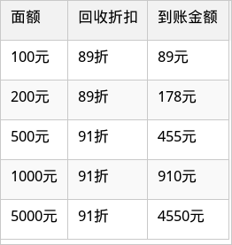 表格图片