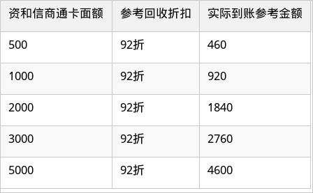 表格图片