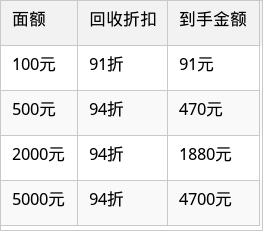 表格图片