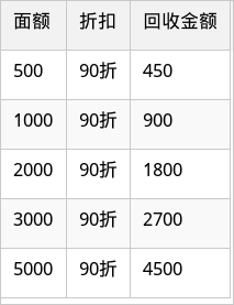 表格图片