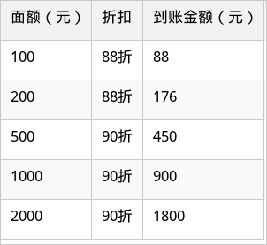 表格图片
