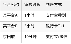 表格图片
